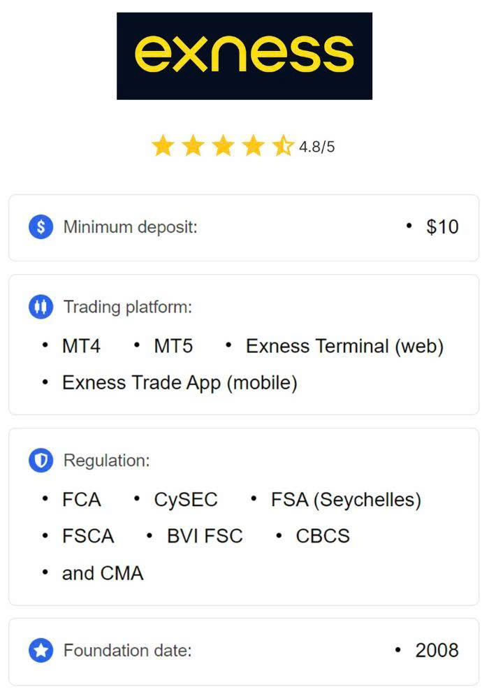 Ultimate Guide to Exness Trading Platform Features, Benefits, and How to Get Started
