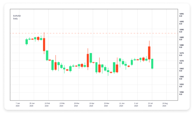 Regulations in Forex Trading A Comprehensive Guide