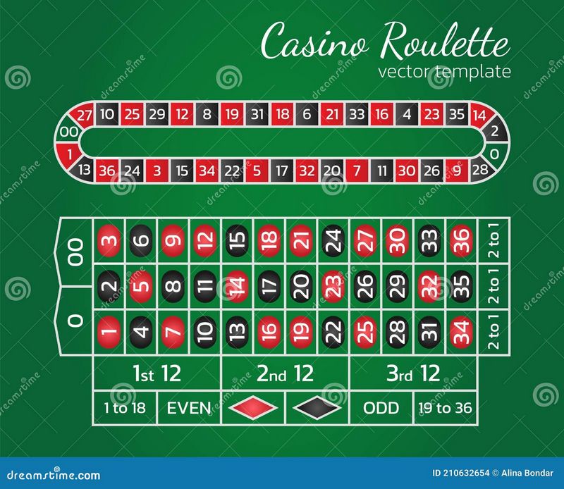 Roulettino Casino Testbericht – Erste Eindrücke