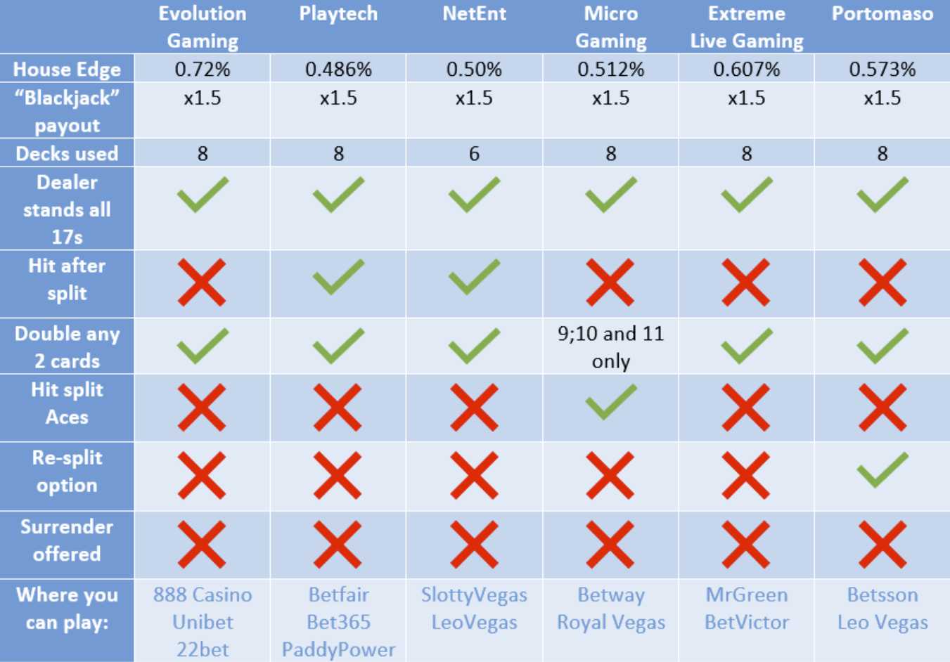 Video Games Reside Streaming Worldwide