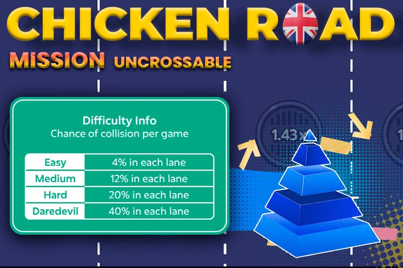 Exploring the Thrilling World of Mission Uncrossable in Canadian Casinos Online