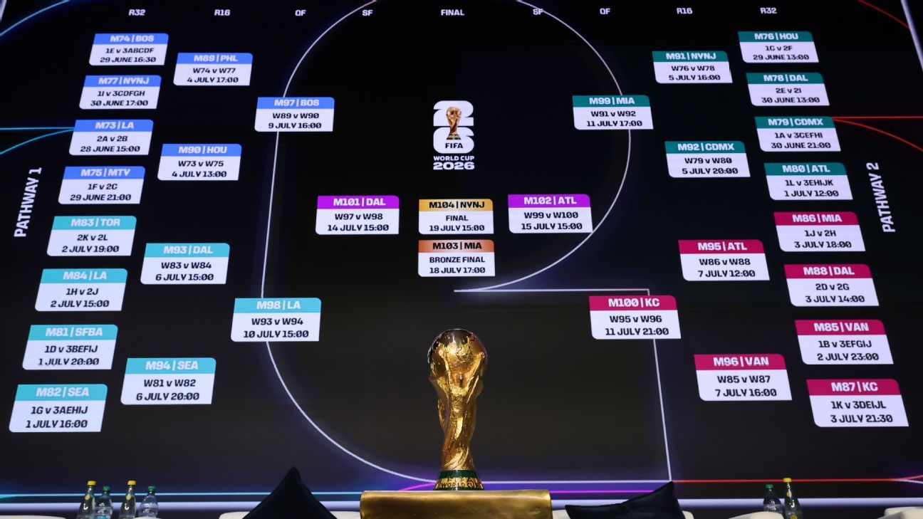 Predicciones Futbol Análisis y Proyecciones de Resultados